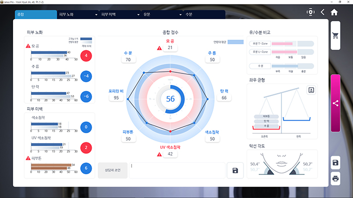 종합 결과