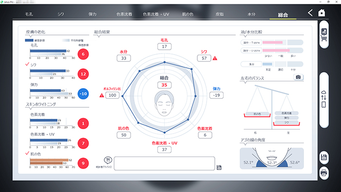 総合結果
